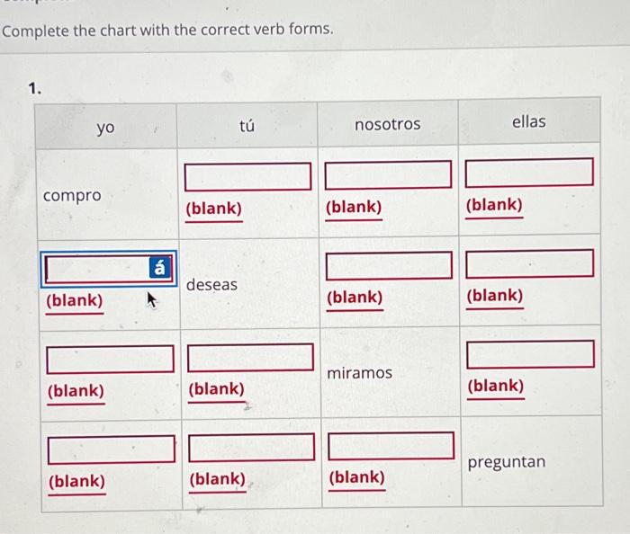 Complete the chart with the correct verb forms. 1. yo | Chegg.com