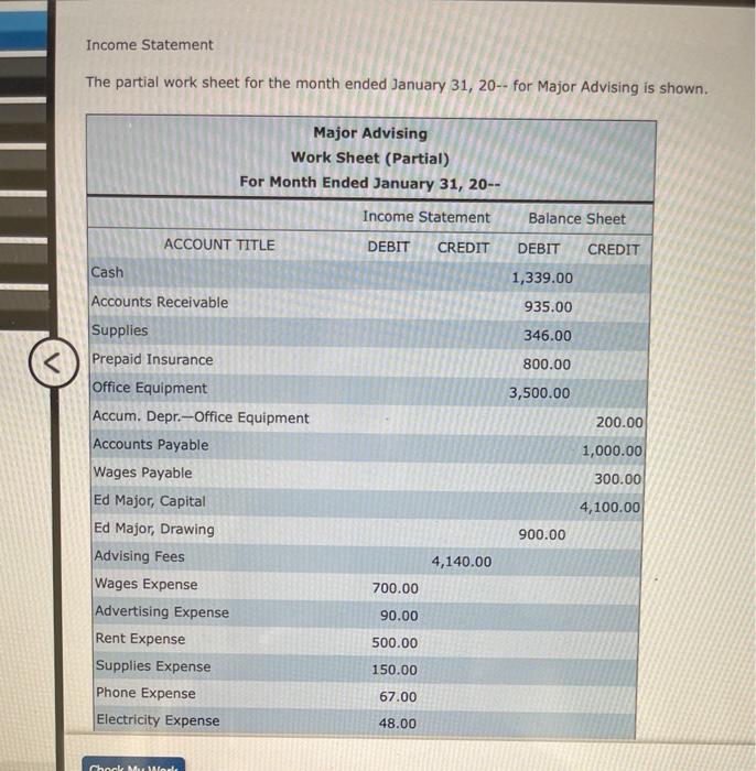 Solved Income Statement The partial work sheet for the month | Chegg.com