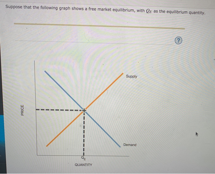 solved-suppose-that-the-following-graph-shows-a-free-market-chegg