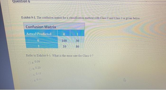 Solved Question 6 Exhibit 9-1. The confusion matrix for a | Chegg.com