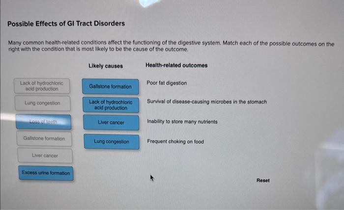 Solved Which of the following medical conditions is an | Chegg.com