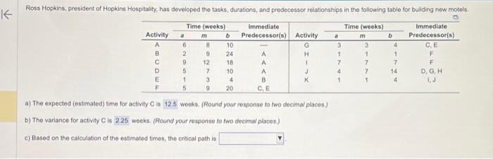 Solved a) The expected (estimated) time for activity C is | Chegg.com