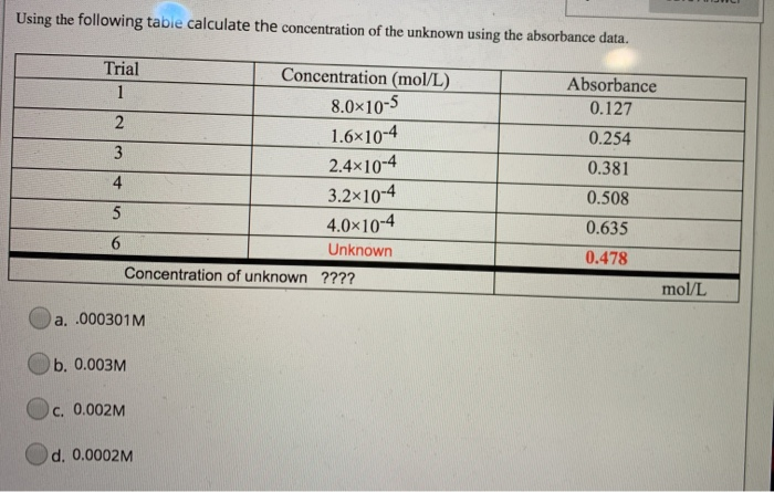 Solved Using The Following Table Calculate The Concentration Chegg Solved Using The Following Table Calculate The Concentration Chegg