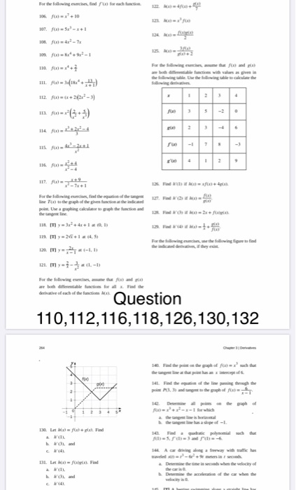 Solved For The Following Exercises, Find For Each Function | Chegg.com