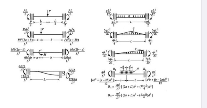 Solved 3. Analyse the frame shown in Figure 3 by the moment | Chegg.com