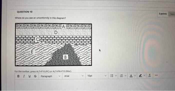 Where do you see an unconformity in this diagram?