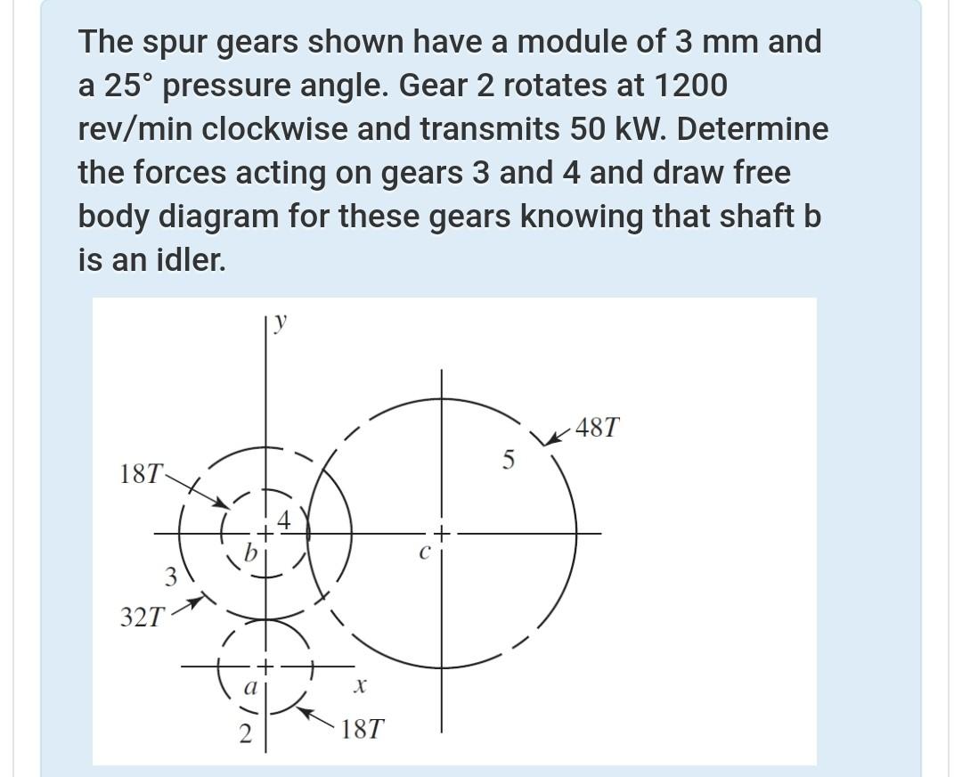 Solved The spur gears shown have a module of 3 mm and a 25° | Chegg.com