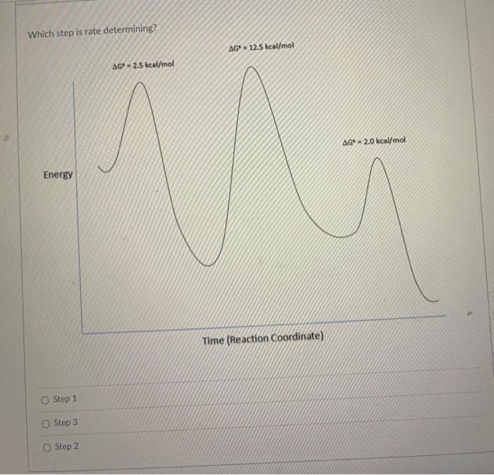 Solved Which step is rate determining? Time (Reactoon | Chegg.com