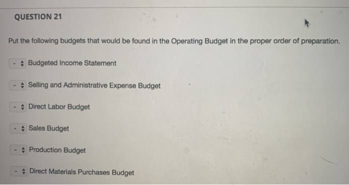 Solved QUESTION 21 Put The Following Budgets That Would Be | Chegg.com