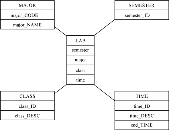 Chapter 13 Solutions | Database Systems 12th Edition | Chegg.com