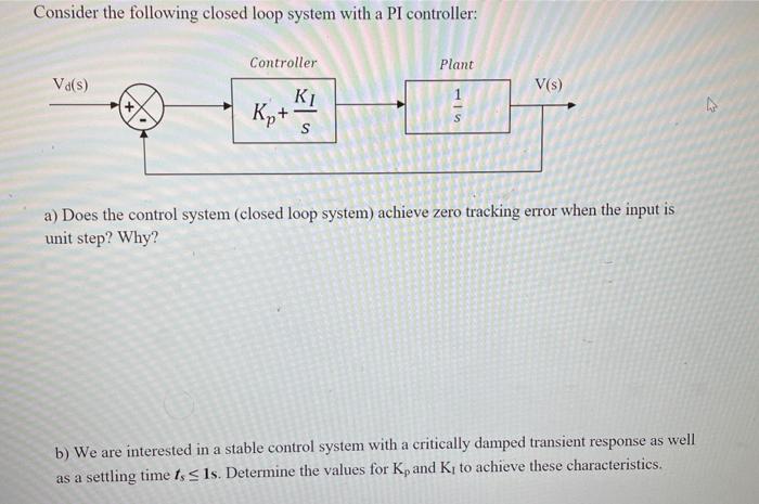 Solved Consider the following closed loop system with a PI | Chegg.com