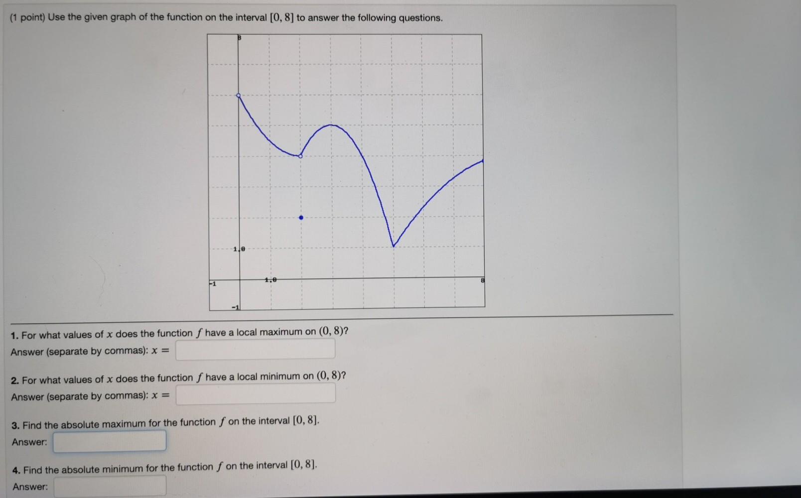 Solved (1 point) Use the given graph of the function on the | Chegg.com