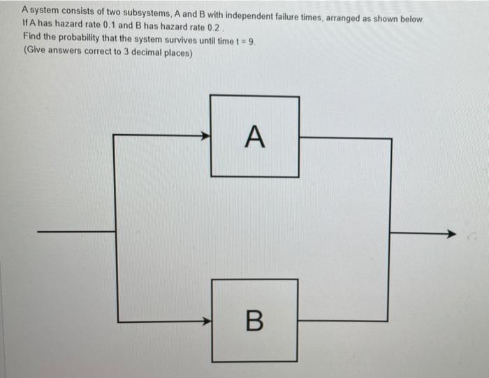 Solved A System Consists Of Two Subsystems, A And B With | Chegg.com