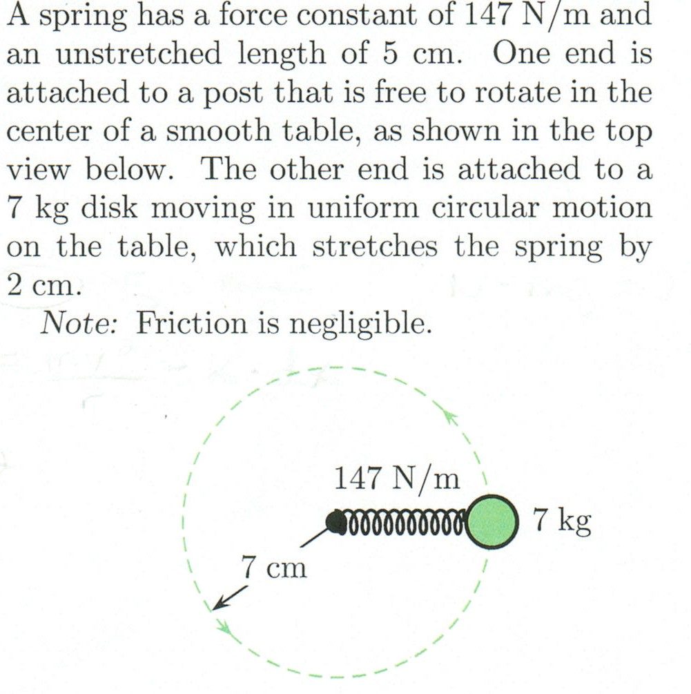 Solved A. What is the centripetal force Fc on thedisk?