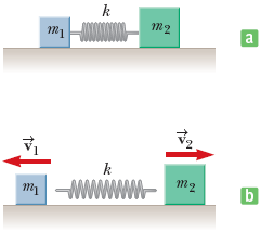 Solved Two objects of masses m1 = 0.54 kg and m2 = 0.94 kg | Chegg.com