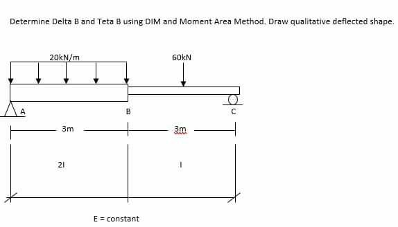 Solved Determine Delta B and Teta B using DIM and Moment | Chegg.com