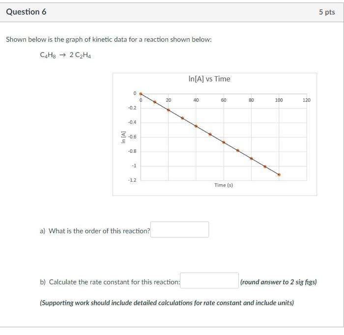 Solved Question 6 5 Pts Shown Below Is The Graph Of Kinetic | Chegg.com