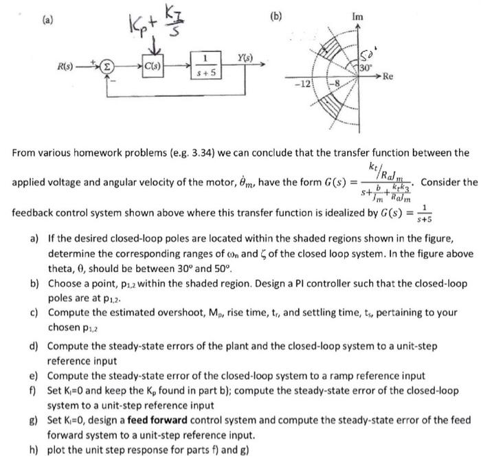 Solved (i (b From Various Homework Problems (e.g. 3.34) We | Chegg.com