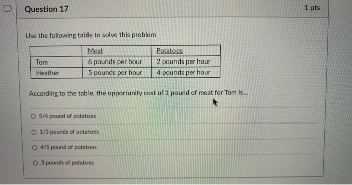 Solved Question 17 1 pts Use the following table to solve | Chegg.com