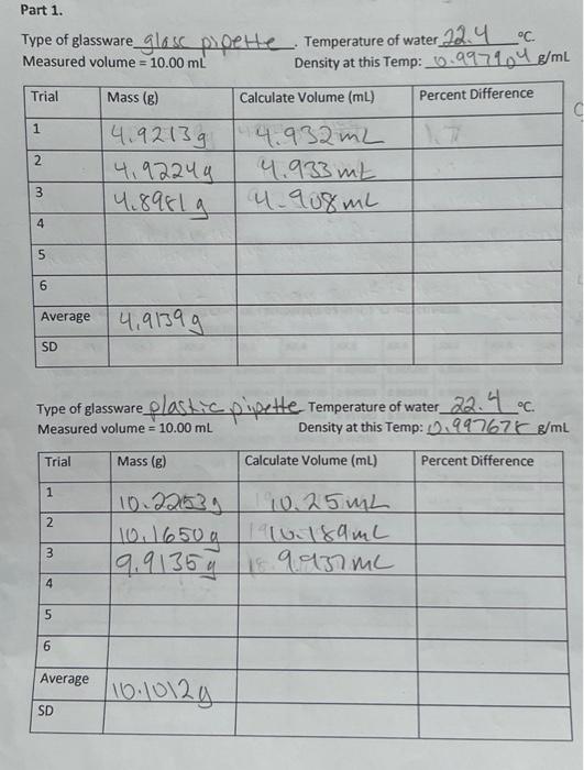 Solved Part 1. Type of glassware glasc pioette. Temperature