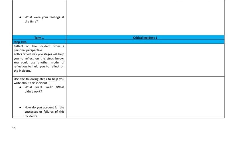 The learning cycle for incidents.