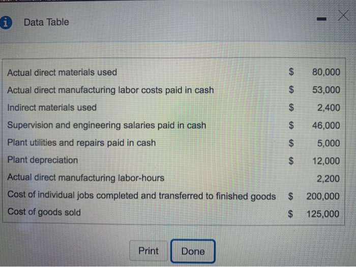 Nelson Corporation manufactures custom for