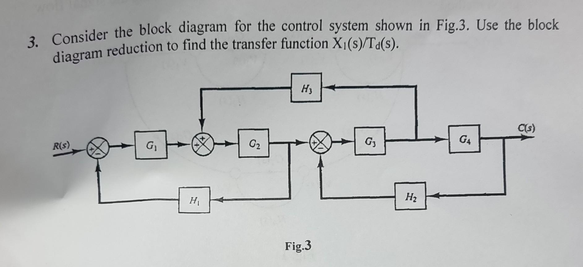 Control System Transfer Function Block Diagram Reduction Con