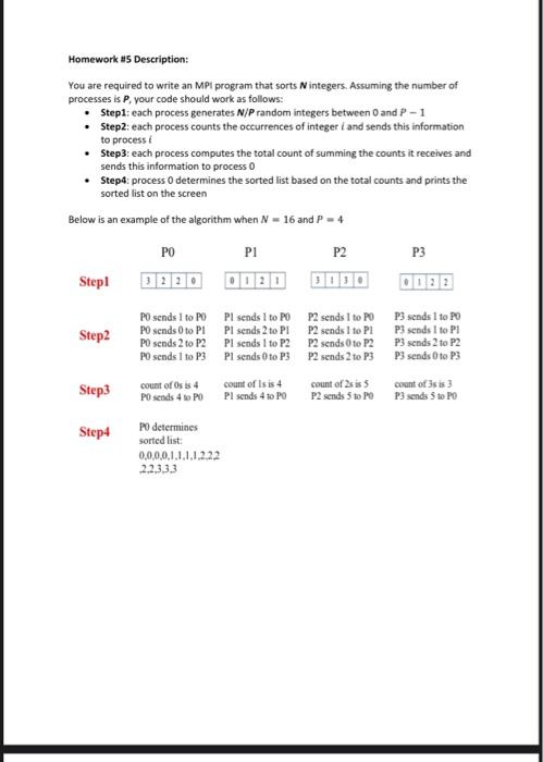 Solved * You are required to implement a sort algorithm -- | Chegg.com