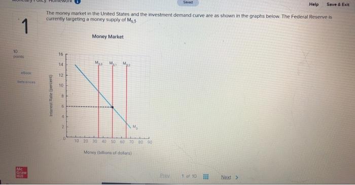 Solved The money market in the United States and the | Chegg.com