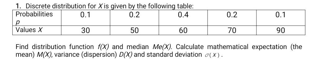 Find distribution function \( f(X) \) and median \( M e(X) \). Calculate mathematical expectation (the mean) \( M(X) \), vari