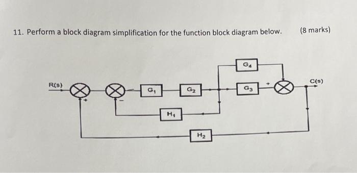 Solved 11. Perform a block diagram simplification for the | Chegg.com