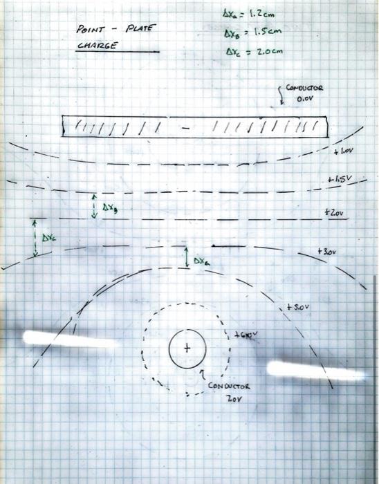 Print out the PDF and sketch the field lines, at | Chegg.com
