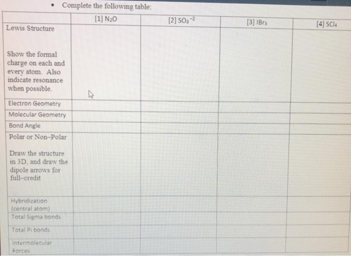 Solved • Complete the following table [1] N20 Lewis