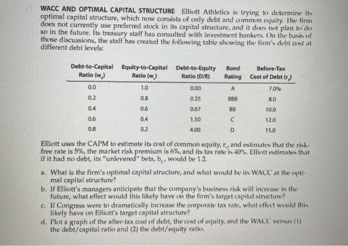 Solved Wacc And Optimal Capital Structure Elliott Athletics 8045