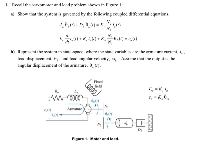 Solved 1 Recall The Servomotor And Load Problem Shown In Chegg Com
