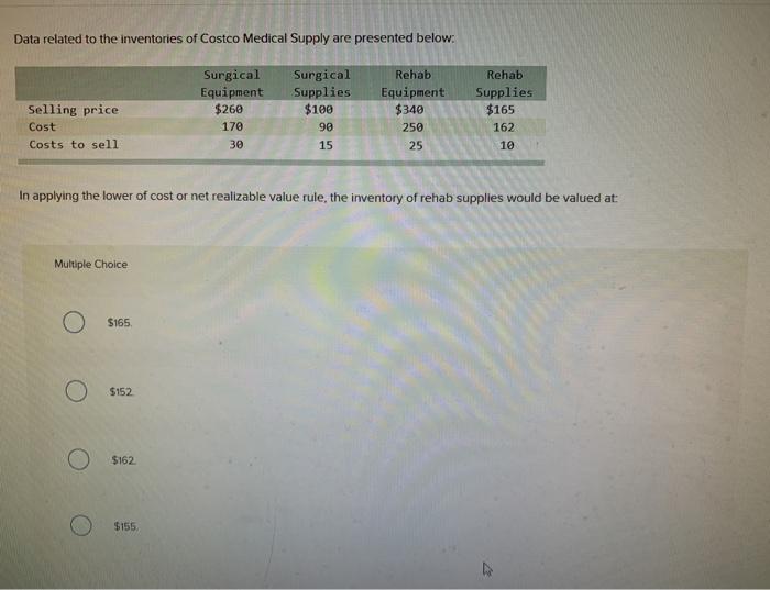 Solved Data related to the inventories of Costco Medical