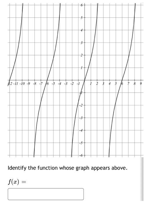 Solved Give The Equation For The Function Whose Graph 7762