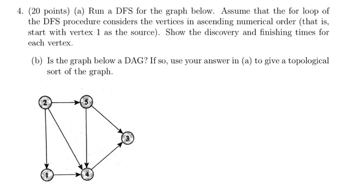 Solved 4. (20 points) (a) Run a DFS for the graph below. | Chegg.com