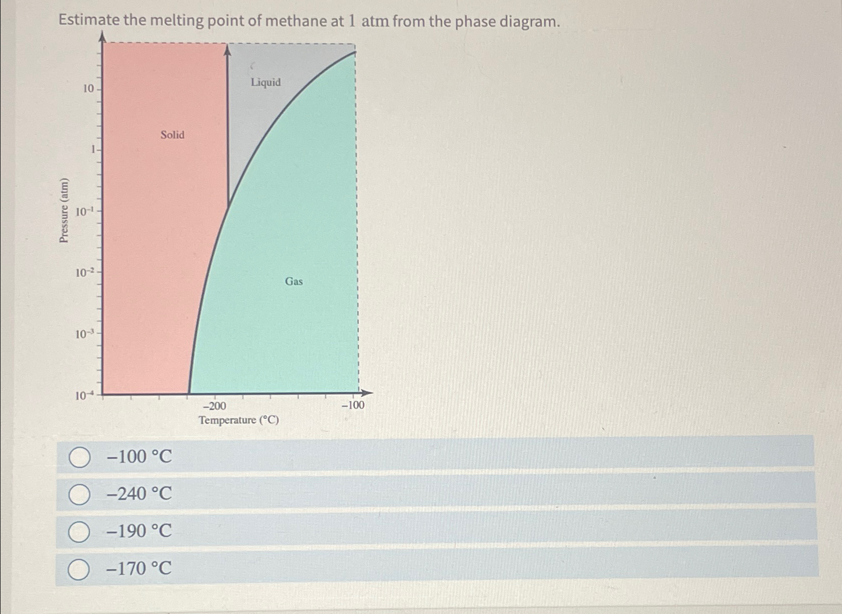 Solved Estimate the melting point of methane at 1atm from | Chegg.com