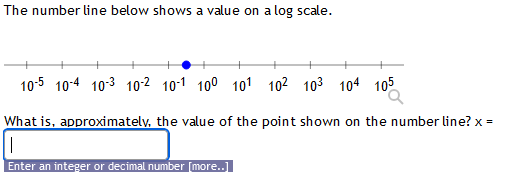 Solved The number line below shows a value on a log | Chegg.com