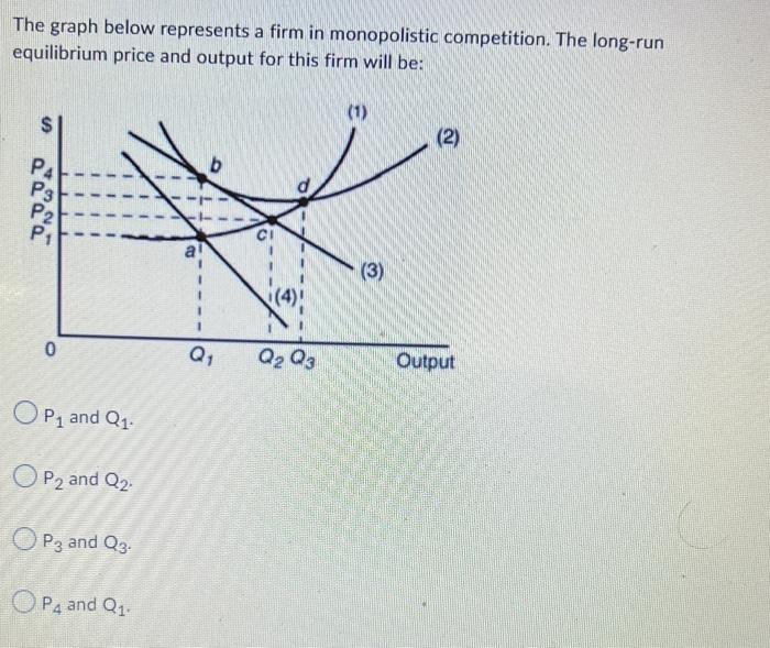 Solved The graph below represents a firm in monopolistic | Chegg.com