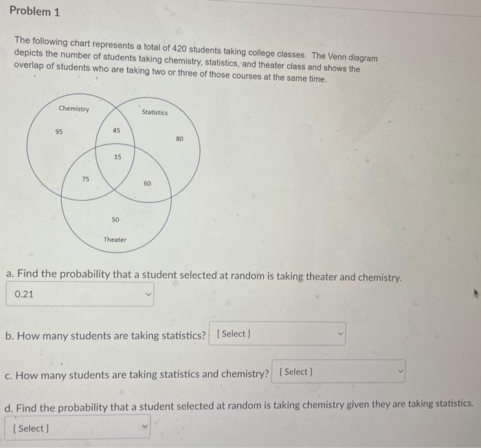 Solved The following chart represents a total of 420 | Chegg.com