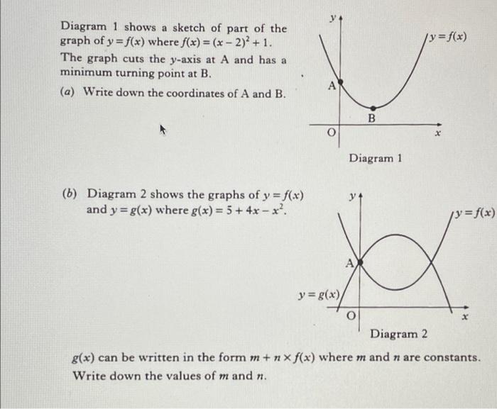 Solved /y = f(x) Diagram 1 shows a sketch of part of the | Chegg.com