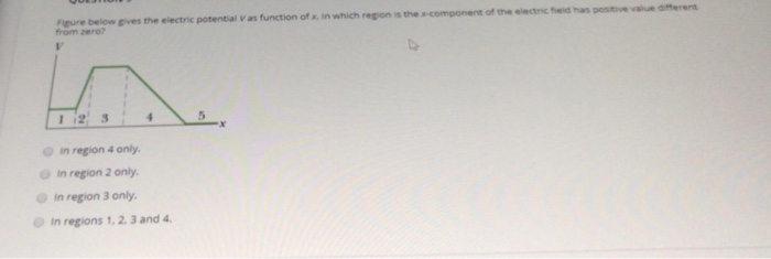Solved Figure below gives the electric potential as function | Chegg.com