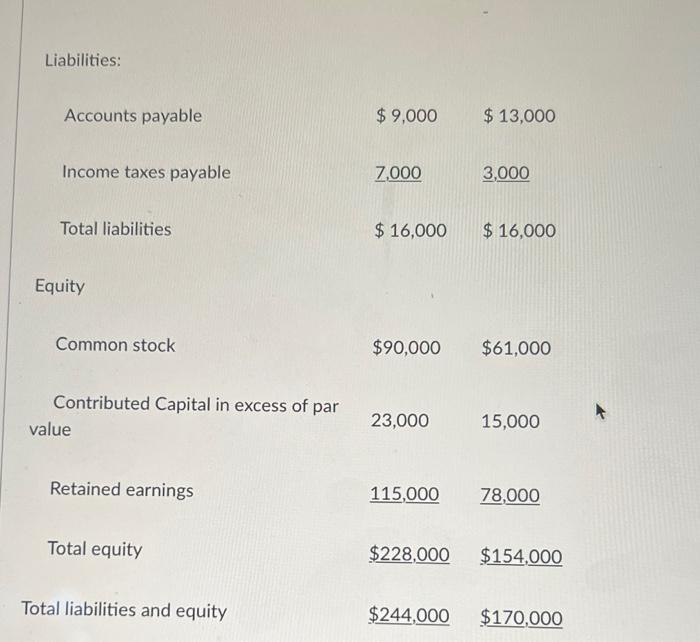 [Solved]: Based on the following income statement and balan