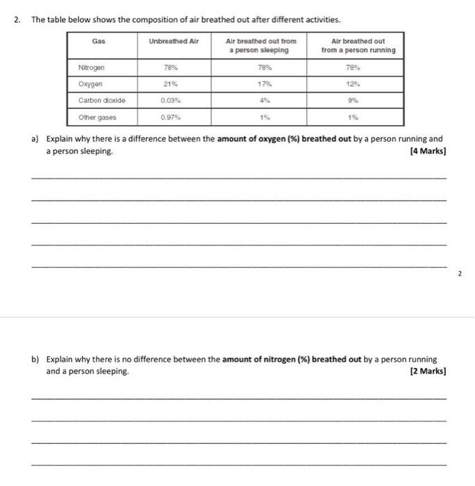 2. The table below shows the composition of air breathed out after different activities.
Gas
Unbreathed Air
Air breathed out 