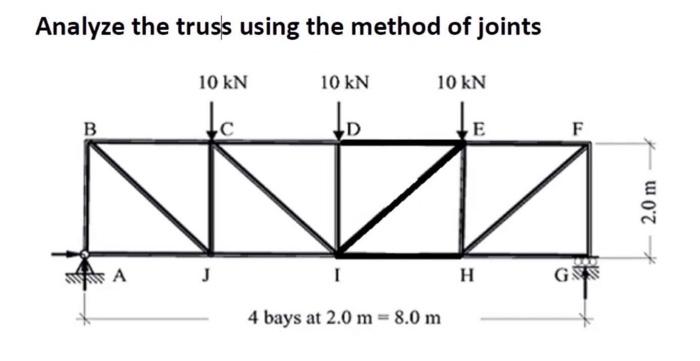 Solved Analyze The Truss Using The Method Of Joints | Chegg.com