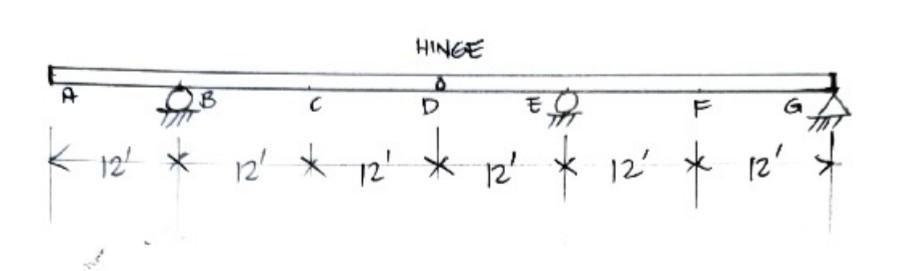 Solved Determine the maximum positive and negative shears at | Chegg.com