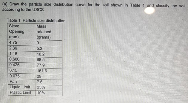 Solved (a) Draw the particle size distribution curve for the | Chegg.com