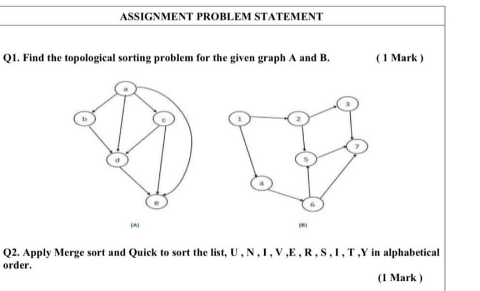 Solved ASSIGNMENT PROBLEM STATEMENT Q1. Find The Topological | Chegg.com